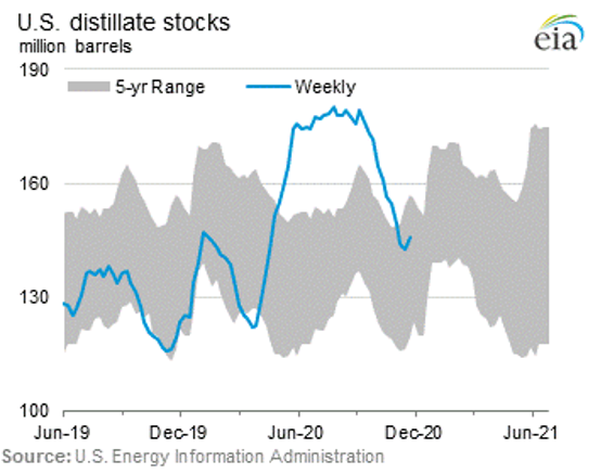 Economic Engineering Update | December 2020 figure 2