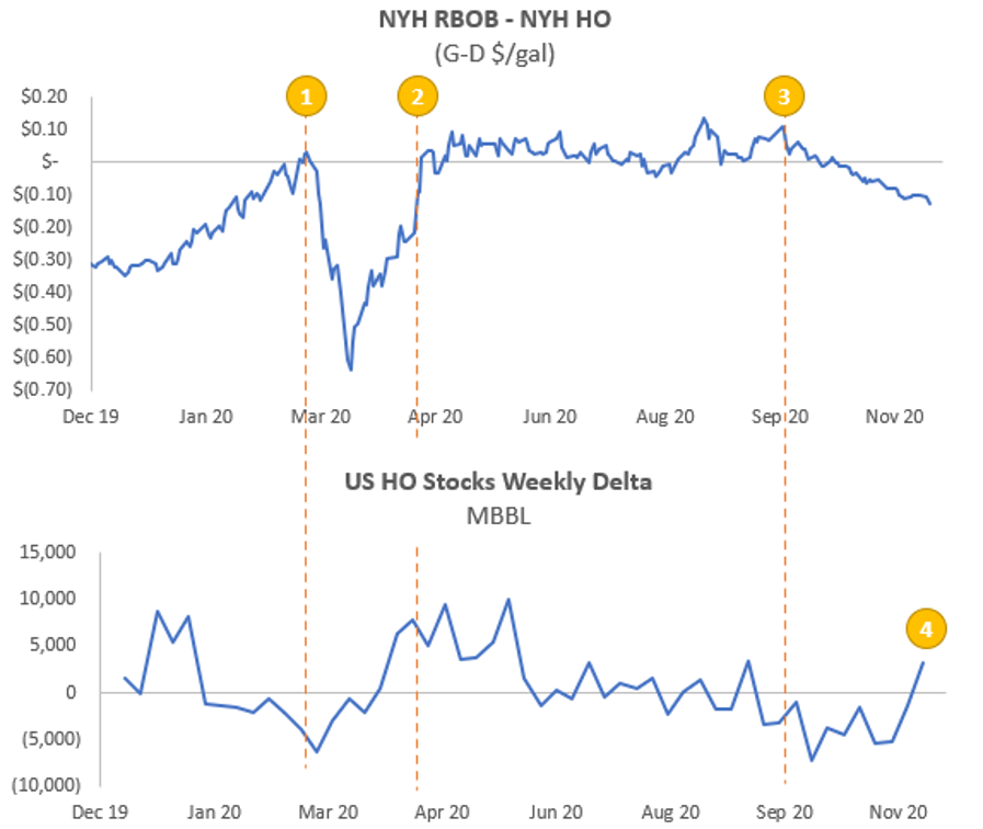 Economic Engineering Update | December 2020 figure 3