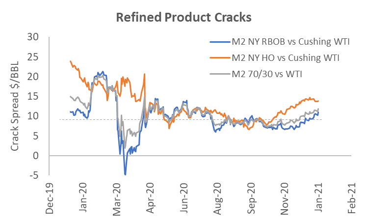 refined product cracks