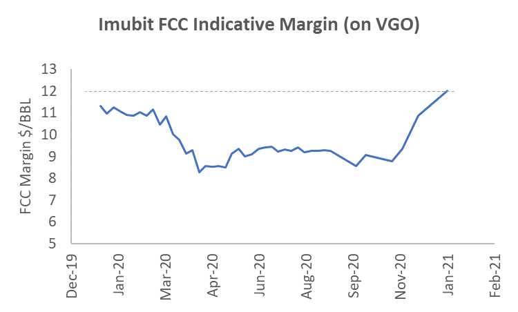 Imubit FCC Indicative Margin