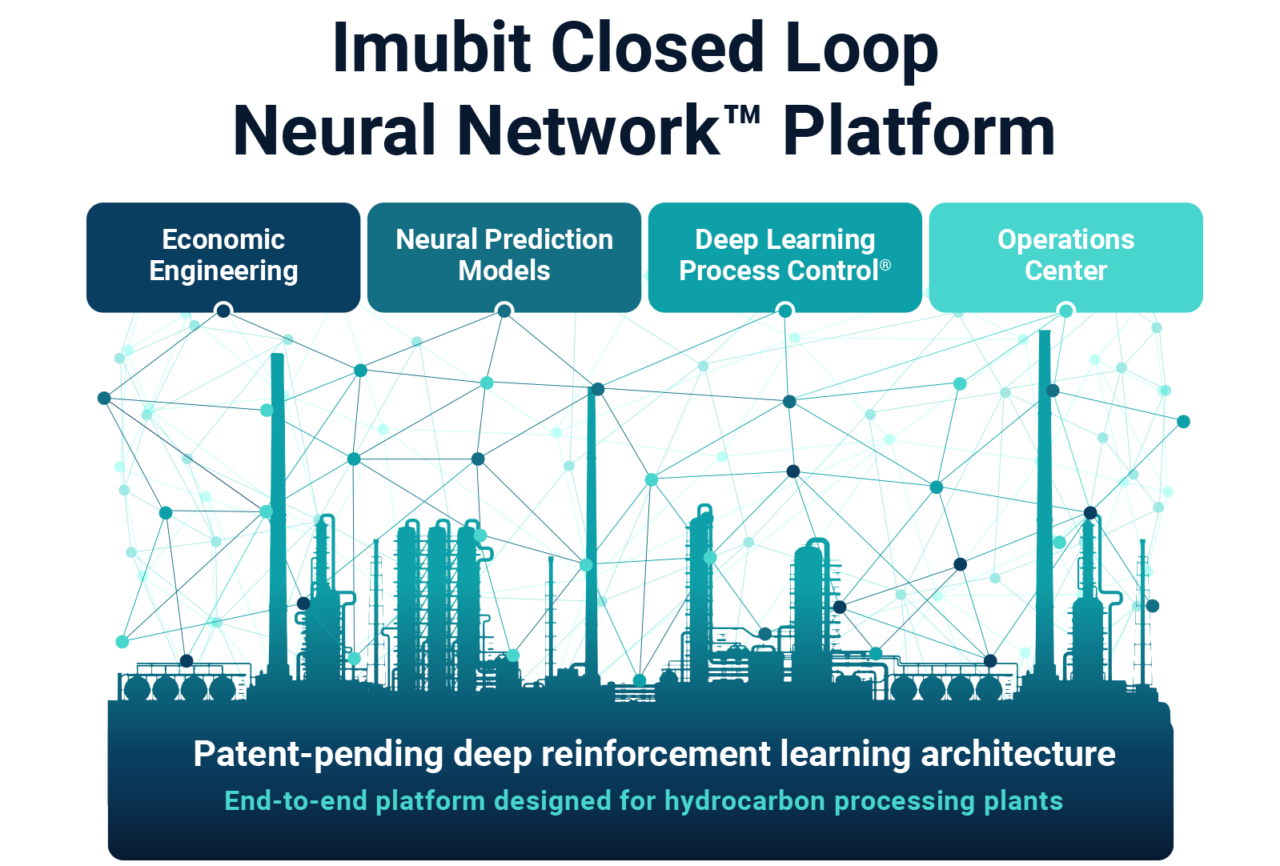 Deep Learning Process Control Platform Imubit