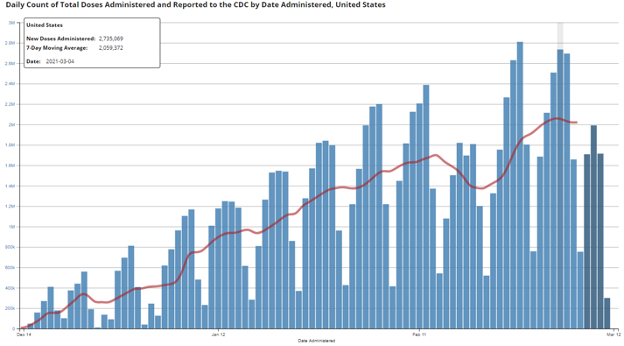 Economic Engineering Update March 2021