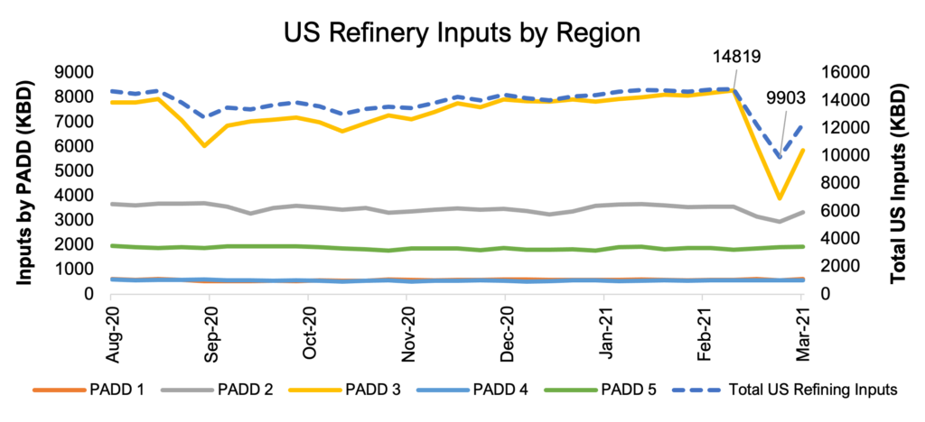 Economic Engineering Update March 2021