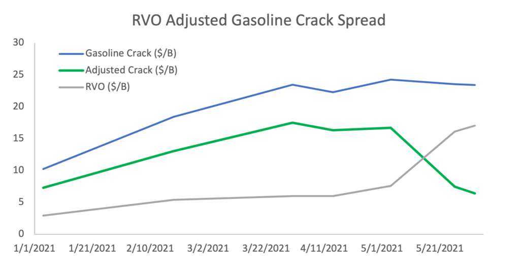 June Economic Update figure 3