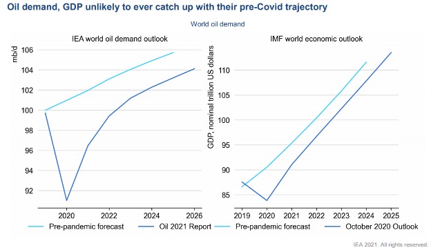 july economic engineering update fig 1