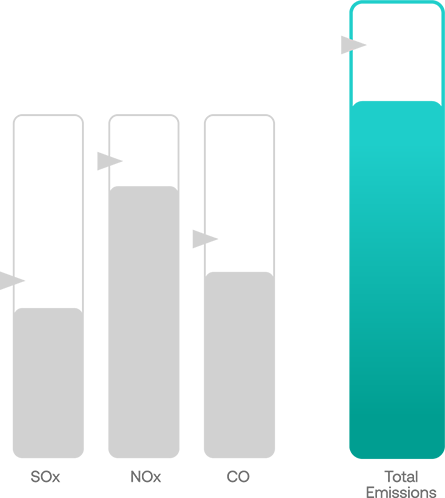 Emissions chart.