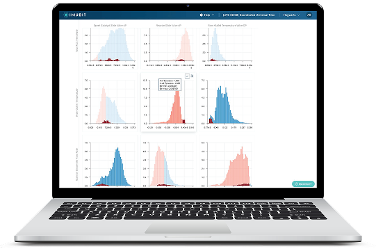 Imubit dashboard open on a laptop showing multiple timeline bar charts
